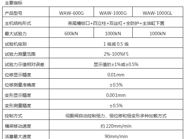 WAW-1500G微机控制电液伺服万能试验机