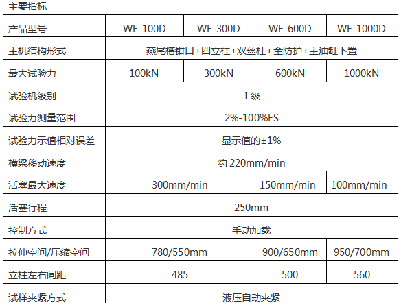 WE-100D数显液压万能试验机