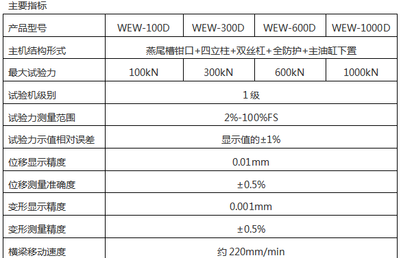 WEW-G微机屏显液压万能试验机